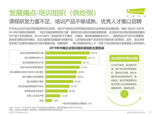 2021年中国企业培训行业研究报告 科技赋能，服务纵深